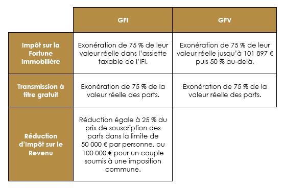 stratégies d’investissement permettant de diversifier votre patrimoine